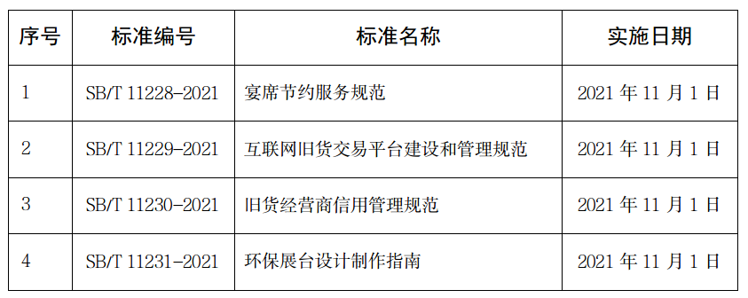 《環(huán)保展臺設(shè)計制作指南》(SB/T 11231-2021)行業(yè)標準解讀
